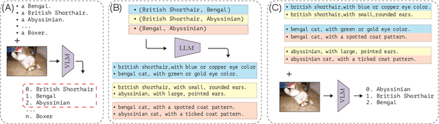 Figure 3 for Follow-Up Differential Descriptions: Language Models Resolve Ambiguities for Image Classification