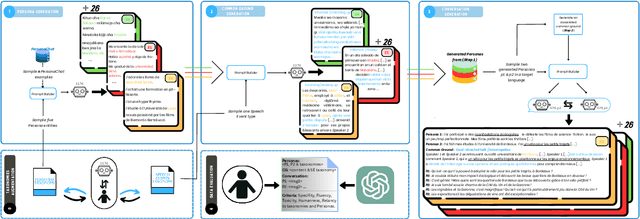Figure 1 for Open-Source Large Language Models as Multilingual Crowdworkers: Synthesizing Open-Domain Dialogues in Several Languages With No Examples in Targets and No Machine Translation