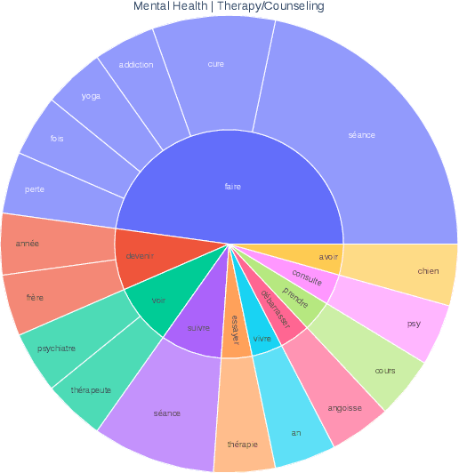 Figure 3 for Open-Source Large Language Models as Multilingual Crowdworkers: Synthesizing Open-Domain Dialogues in Several Languages With No Examples in Targets and No Machine Translation