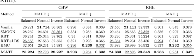 Figure 2 for Mixture Experts with Test-Time Self-Supervised Aggregation for Tabular Imbalanced Regression