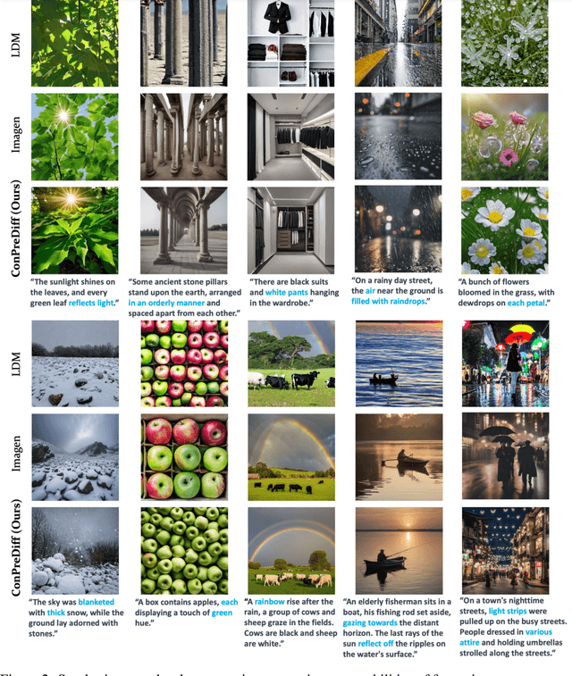 Figure 3 for Improving Diffusion-Based Image Synthesis with Context Prediction