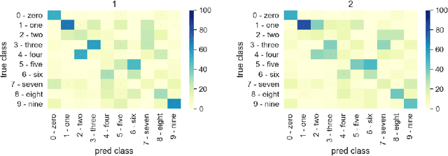 Figure 1 for Improving Deep Ensembles by Estimating Confusion Matrices