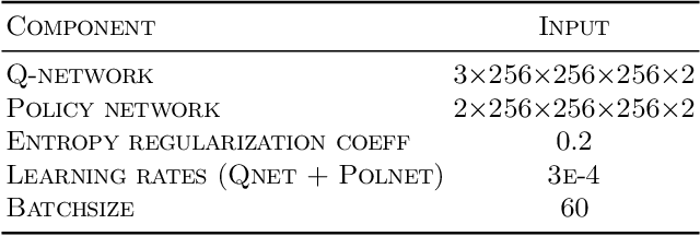Figure 2 for Learning in Hybrid Active Inference Models
