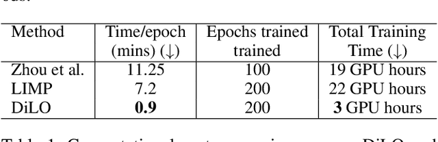 Figure 2 for DiLO: Disentangled Latent Optimization for Learning Shape and Deformation in Grouped Deforming 3D Objects