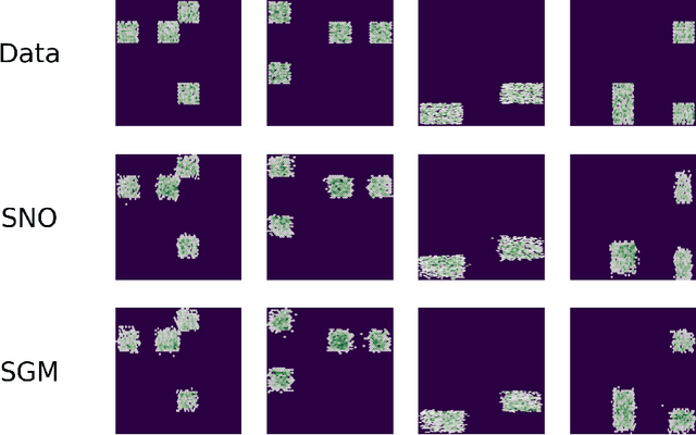 Figure 1 for Score Neural Operator: A Generative Model for Learning and Generalizing Across Multiple Probability Distributions