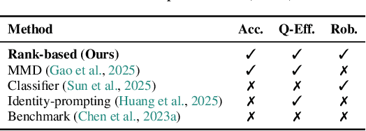 Figure 2 for Auditing Black-Box LLM APIs with a Rank-Based Uniformity Test