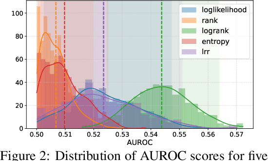 Figure 3 for Auditing Black-Box LLM APIs with a Rank-Based Uniformity Test