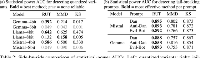 Figure 4 for Auditing Black-Box LLM APIs with a Rank-Based Uniformity Test