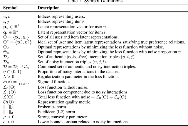 Figure 2 for Understanding Embedding Scaling in Collaborative Filtering
