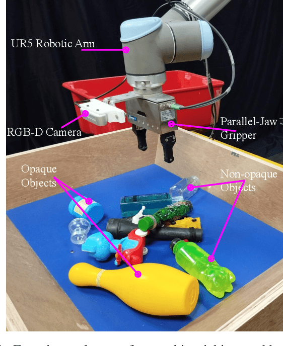 Figure 1 for Bin-picking of novel objects through category-agnostic-segmentation: RGB matters