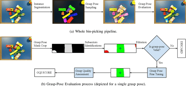 Figure 2 for Bin-picking of novel objects through category-agnostic-segmentation: RGB matters