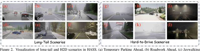 Figure 3 for RoboTron-Sim: Improving Real-World Driving via Simulated Hard-Case
