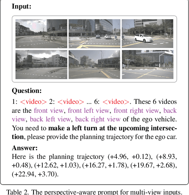 Figure 4 for RoboTron-Sim: Improving Real-World Driving via Simulated Hard-Case