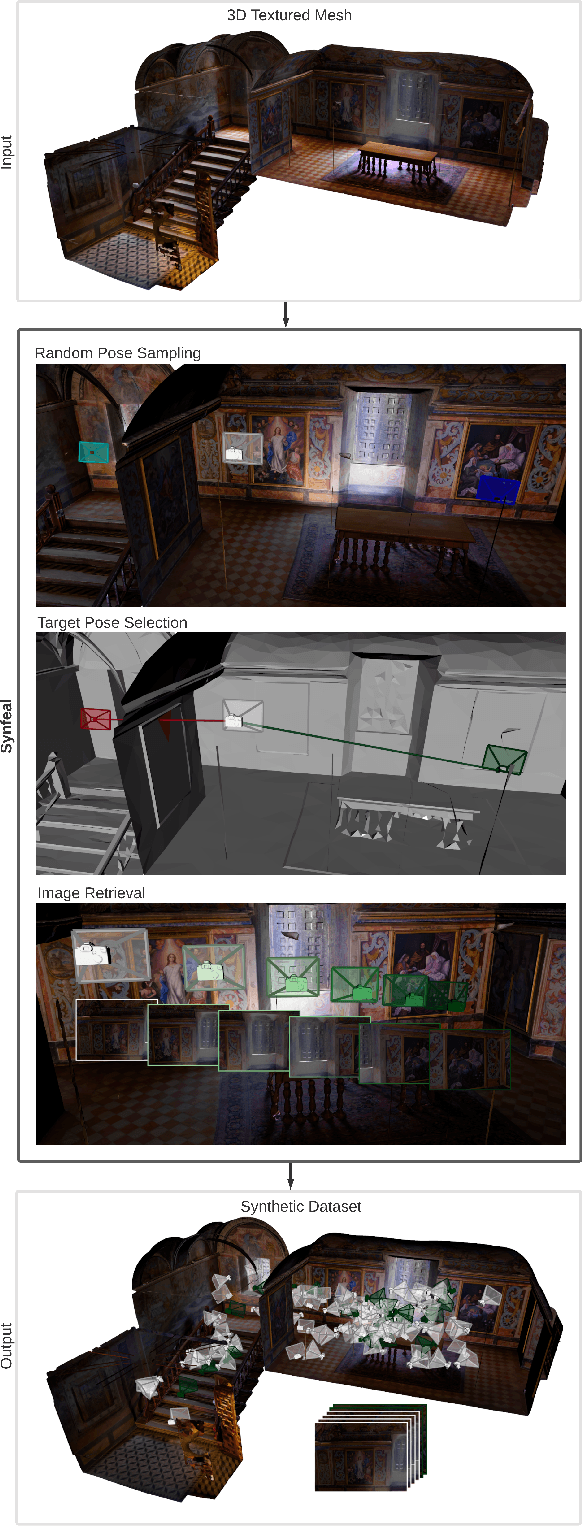 Figure 1 for Synfeal: A Data-Driven Simulator for End-to-End Camera Localization