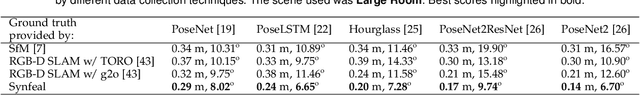 Figure 4 for Synfeal: A Data-Driven Simulator for End-to-End Camera Localization