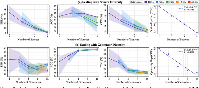 Figure 3 for A Data-Centric Approach to Generalizable Speech Deepfake Detection