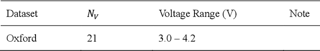 Figure 3 for A novel Neural-ODE model for the state of health estimation of lithium-ion battery using charging curve