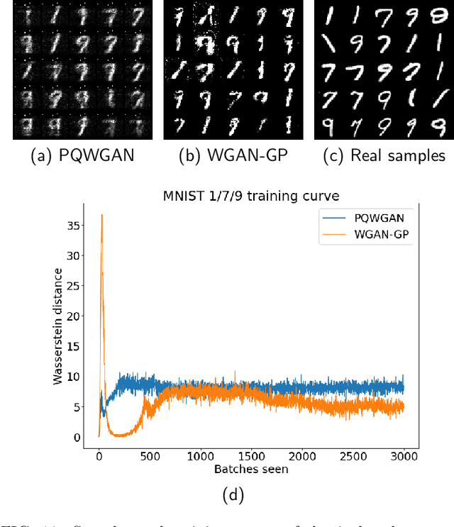 Figure 3 for Hybrid Quantum-Classical Generative Adversarial Network for High Resolution Image Generation