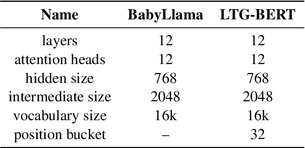 Figure 2 for AntLM: Bridging Causal and Masked Language Models
