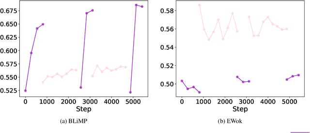 Figure 4 for AntLM: Bridging Causal and Masked Language Models