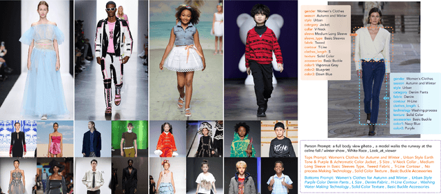 Figure 1 for Quality and Quantity: Unveiling a Million High-Quality Images for Text-to-Image Synthesis in Fashion Design