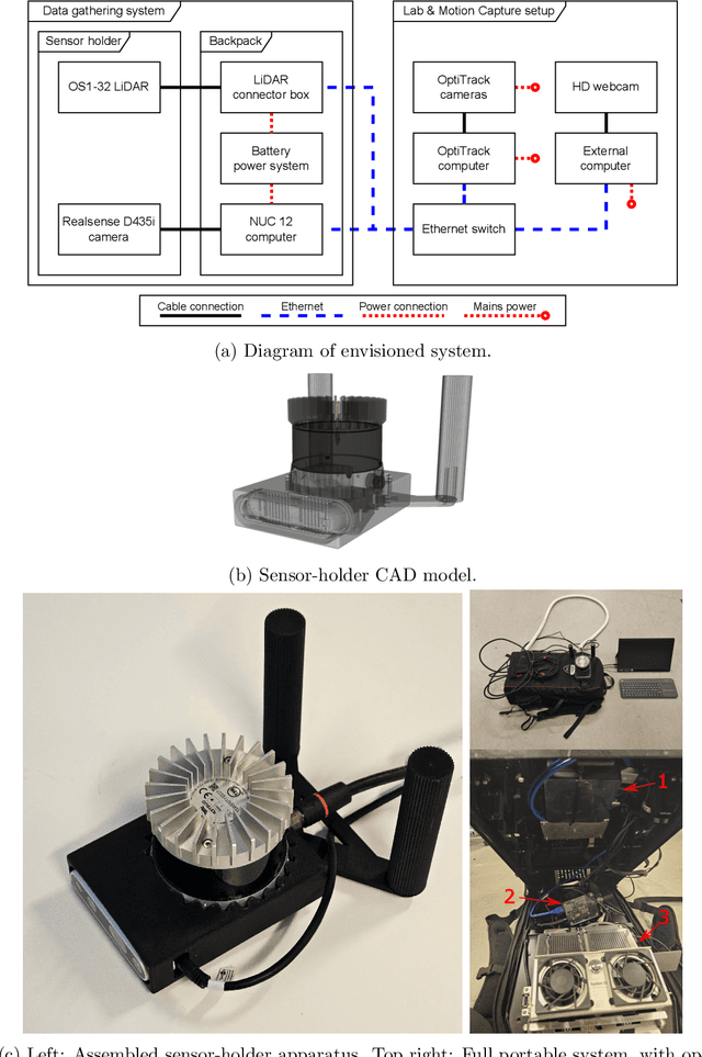 Figure 1 for A Complete System for Automated 3D Semantic-Geometric Mapping of Corrosion in Industrial Environments