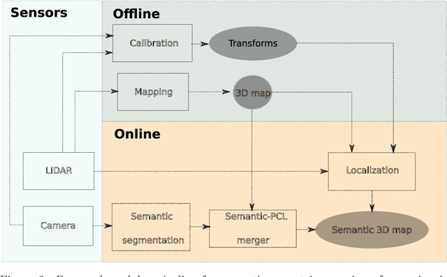 Figure 3 for A Complete System for Automated 3D Semantic-Geometric Mapping of Corrosion in Industrial Environments