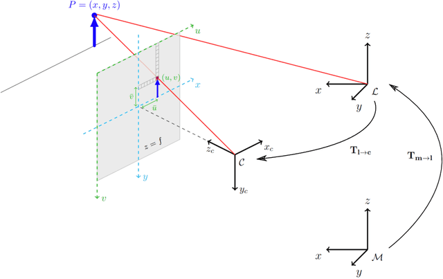 Figure 4 for A Complete System for Automated 3D Semantic-Geometric Mapping of Corrosion in Industrial Environments