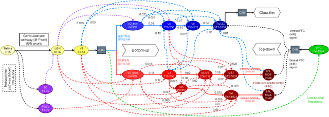 Figure 2 for Connectivity-Inspired Network for Context-Aware Recognition