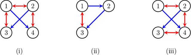 Figure 1 for A fast score-based search algorithm for maximal ancestral graphs using entropy