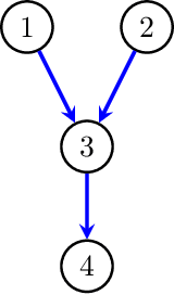 Figure 4 for A fast score-based search algorithm for maximal ancestral graphs using entropy
