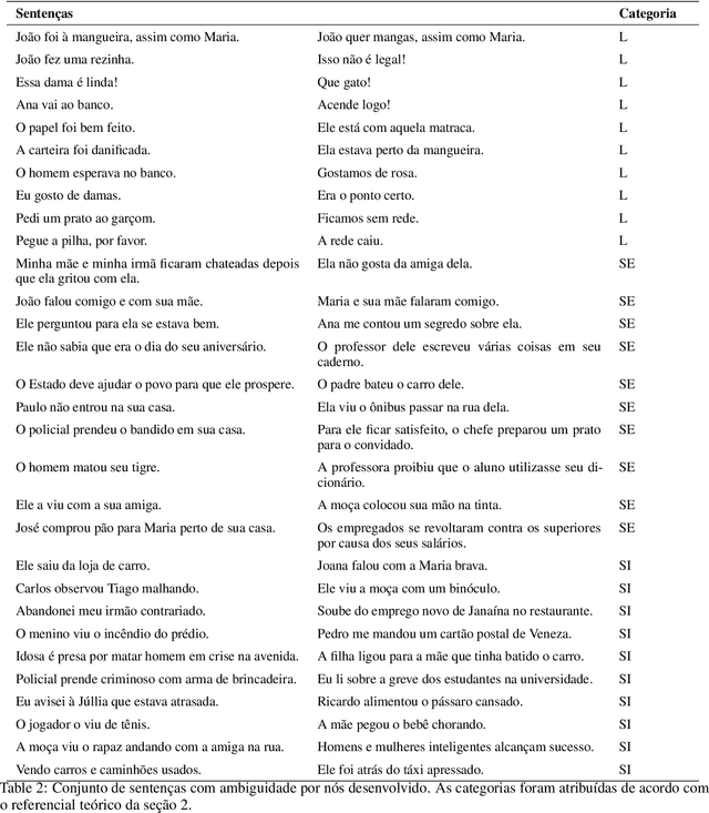 Figure 4 for Análise de ambiguidade linguística em modelos de linguagem de grande escala (LLMs)