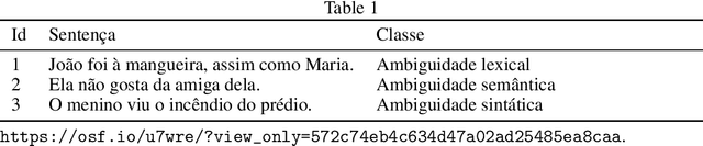 Figure 1 for Análise de ambiguidade linguística em modelos de linguagem de grande escala (LLMs)