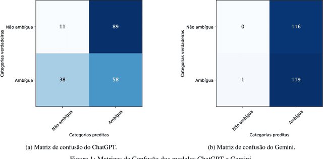 Figure 2 for Análise de ambiguidade linguística em modelos de linguagem de grande escala (LLMs)