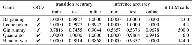 Figure 1 for Code World Models for General Game Playing