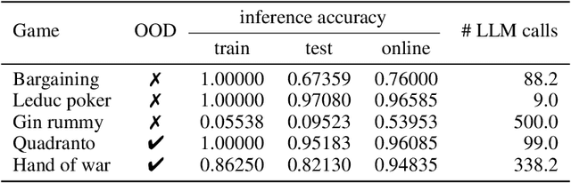 Figure 3 for Code World Models for General Game Playing
