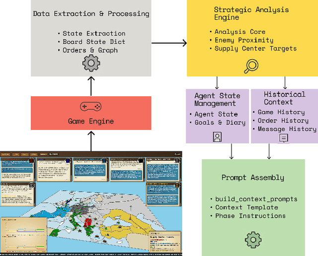 Figure 1 for Democratizing Diplomacy: A Harness for Evaluating Any Large Language Model on Full-Press Diplomacy