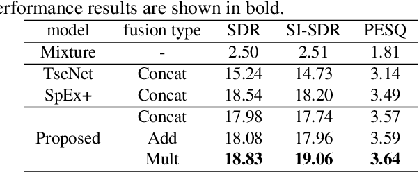 Figure 2 for ExARN: self-attending RNN for target speaker extraction