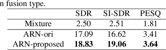 Figure 4 for ExARN: self-attending RNN for target speaker extraction