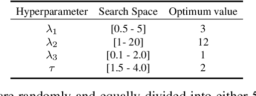 Figure 2 for CLFace: A Scalable and Resource-Efficient Continual Learning Framework for Lifelong Face Recognition