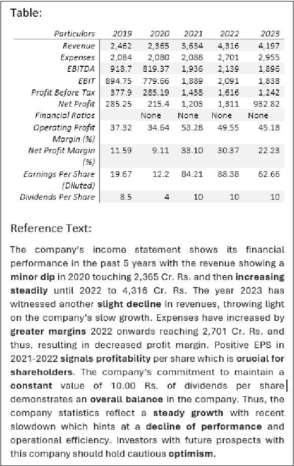 Figure 1 for Facts-and-Feelings: Capturing both Objectivity and Subjectivity in Table-to-Text Generation