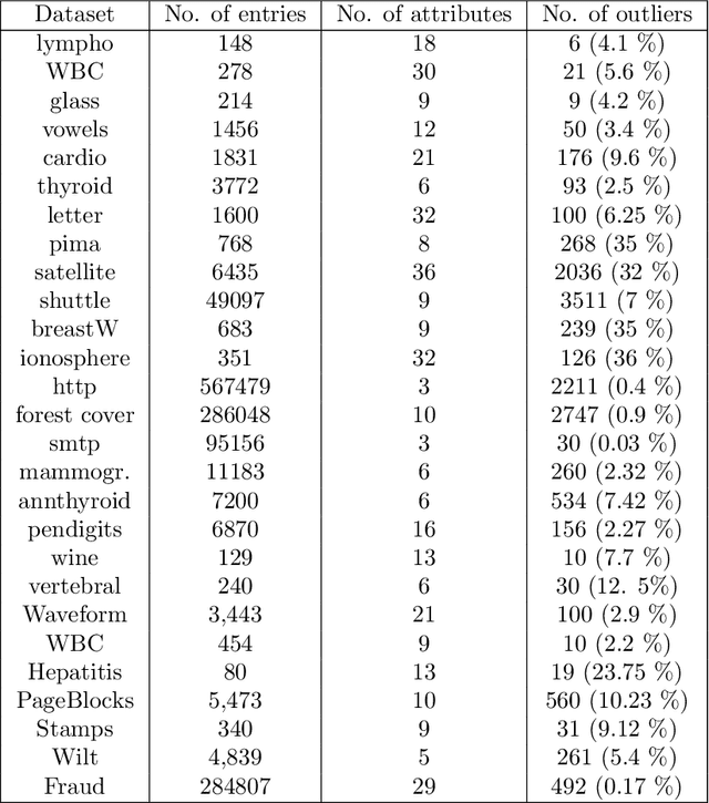 Figure 1 for Outlier detection using flexible categorisation and interrogative agendas