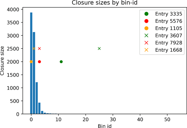 Figure 2 for Outlier detection using flexible categorisation and interrogative agendas
