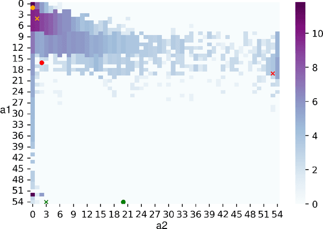 Figure 4 for Outlier detection using flexible categorisation and interrogative agendas