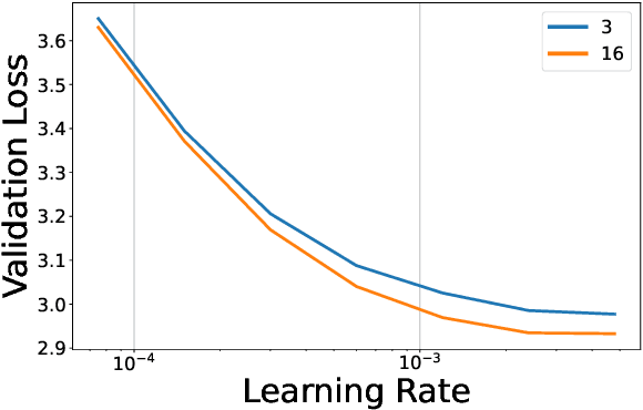 Figure 1 for Compression Scaling Laws:Unifying Sparsity and Quantization