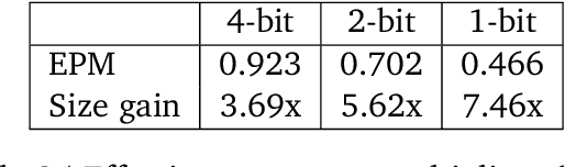Figure 3 for Compression Scaling Laws:Unifying Sparsity and Quantization