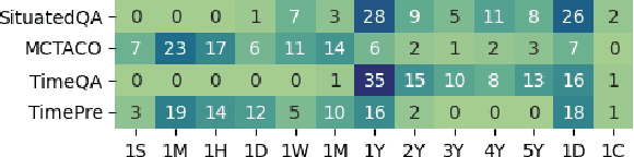 Figure 4 for Mitigating Temporal Misalignment by Discarding Outdated Facts