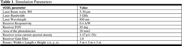Figure 2 for Rate Splitting for 6G Optical Wireless Networks