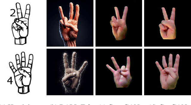 Figure 1 for Can We Generate Realistic Hands Only Using Convolution?