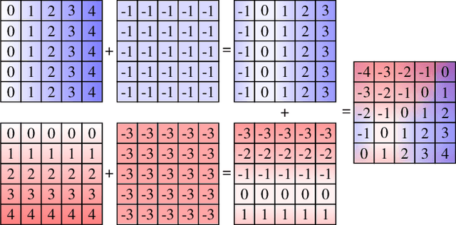 Figure 3 for Can We Generate Realistic Hands Only Using Convolution?